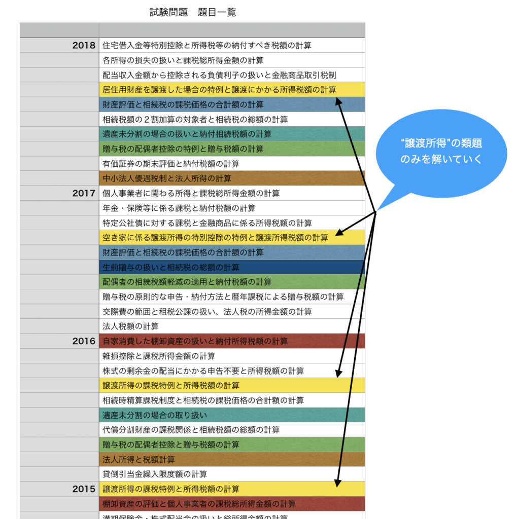 年４月 税務２級合格攻略ポイントと勉強時間 難易度 過去問 解答速報