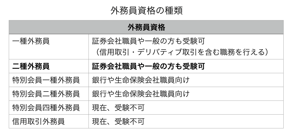 証券外務員二種 ２週間 合格攻略ポイント 難易度 勉強法 Tentsuma Rich