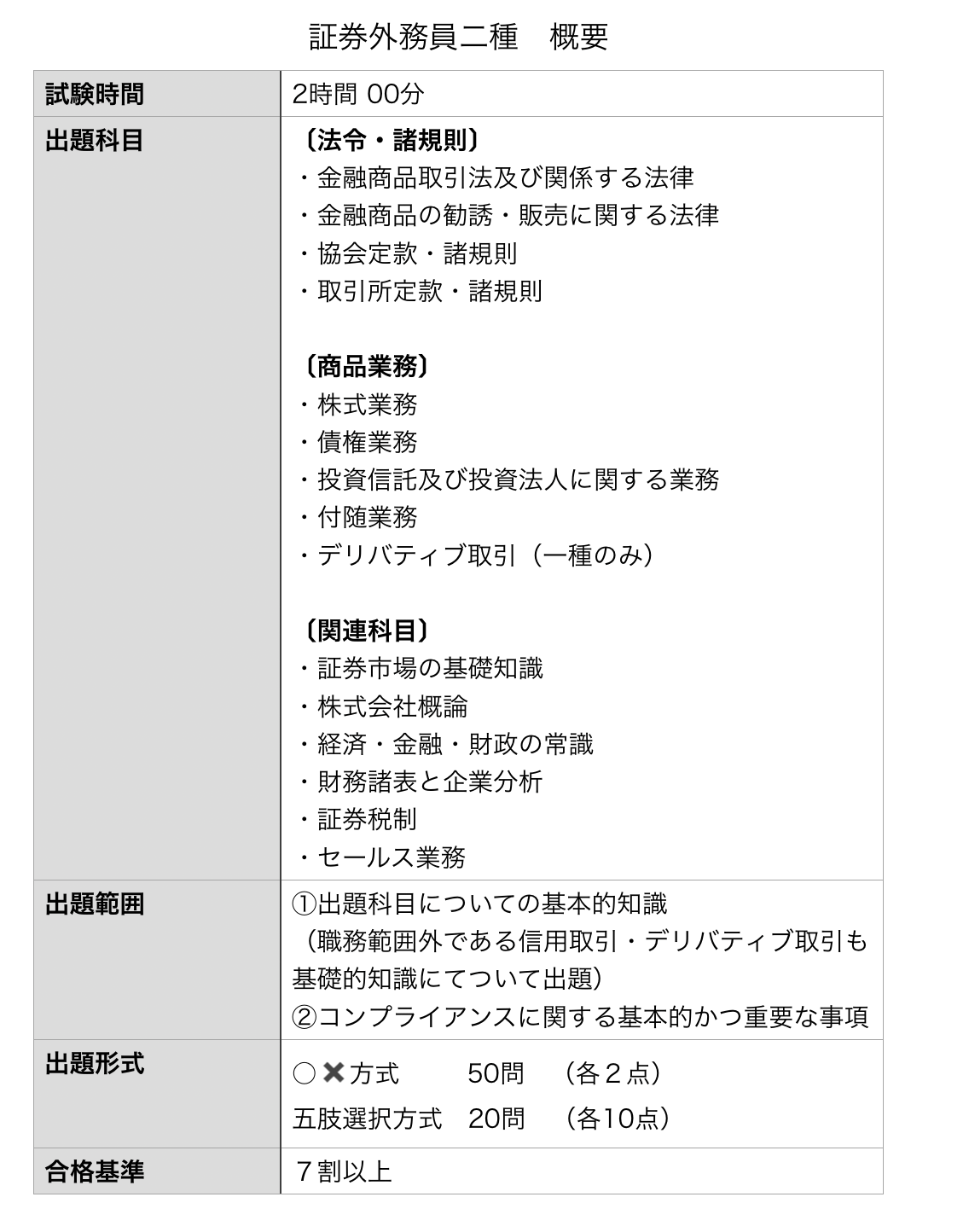 勉強 一種 証券 員 時間 外務